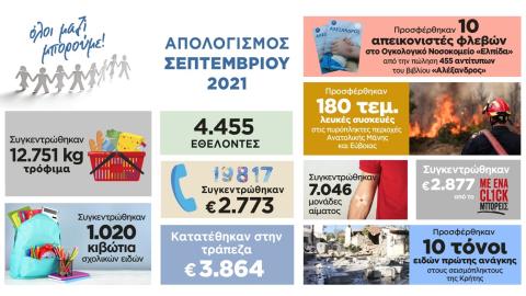 Απολογισμός Δράσεων Σεπτεμβρίου 2021