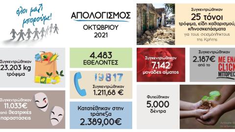 Απολογισμός Δράσεων Οκτωβρίου 2021