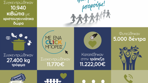 Απολογισμός Δράσεων Δεκεμβρίου 2021